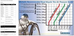 zipp-michelin-air-pressure-charts.jpg
