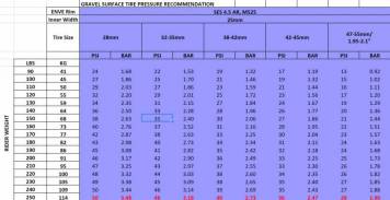 EnveTyrePressureChart2018-3.thumb.jpg.1e45ca5a038281ab7e652cf536ab13b3.jpg