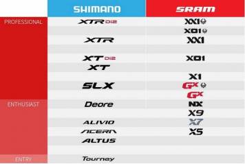 SRAM_SHIMANO.thumb.JPG.a757a742879921ef03b89cfb2e0a6e20.JPG