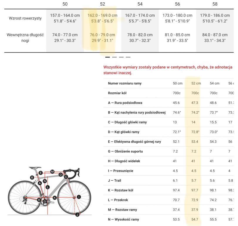 Porównanie geometrii 3 rowerów - szosowe - FORUM rowerowe SzajBajk