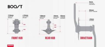 sram_boost-640x284.jpg