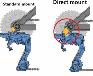 shimano-direct-mount.thumb.jpg.5ee15dc5cacab2e5c3a54754a6ddcb85.jpg