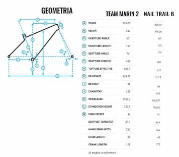 geometria rower.jpg