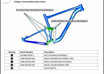 Anthem-bearing-replacement-how-reigntorque-specs.jpg